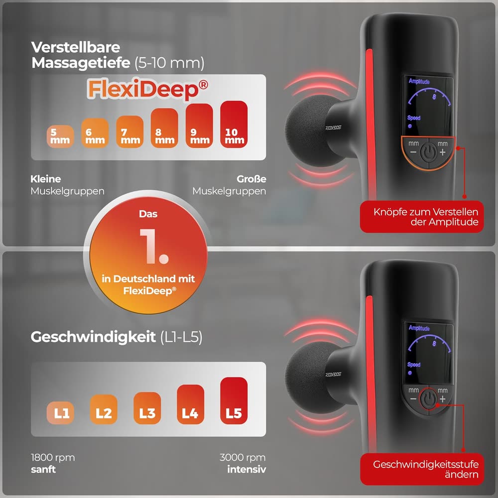 Verstellbare Massagetiefe 5–10 mm und 5 Geschwindigkeitsstufen L1–L5 am LED-Display